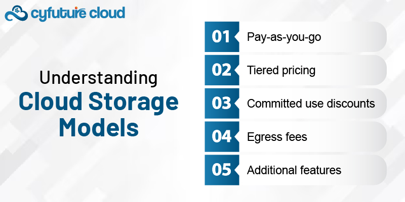 Understanding Cloud Storage Models